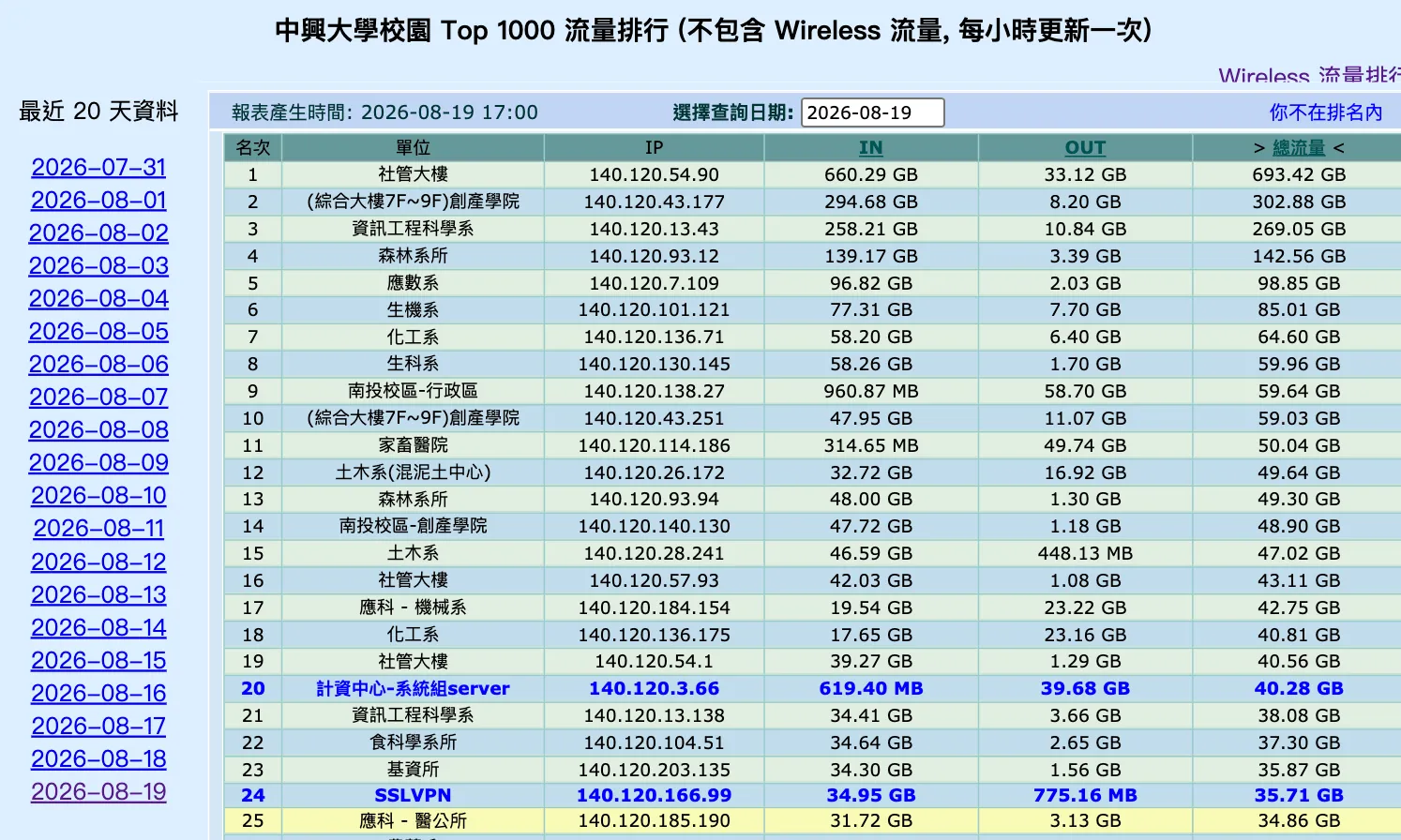 top100 網站畫面截圖